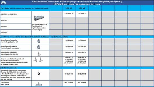 NRP Ersatzpumpe Hysafe