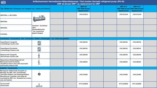 NRP PN 40 Ersatzpumpe HRP